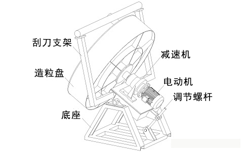 圓盤(pán)造粒機(jī).jpg
